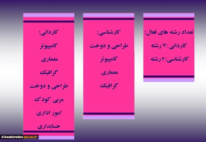 رشته های فعال در این مرکز