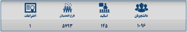 آمار دانشجویان و اساتید
