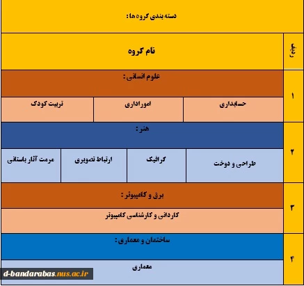 اطلاعیه مهم انتخاب واحد نیمسال دوم 99-98 3