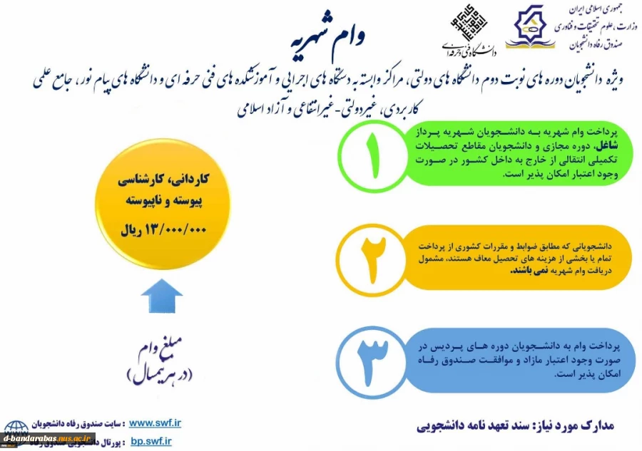 وام دانشجویی نیمسال دوم 1400 6