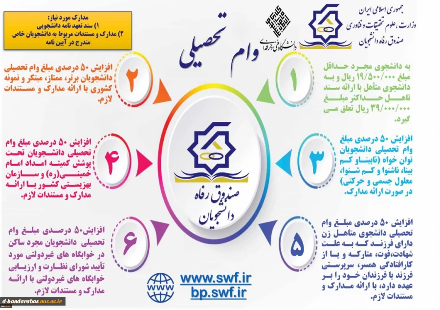 وام دانشجویی نیمسال دوم 1400 7