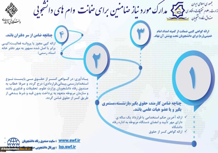 وام دانشجویی نیمسال دوم 1400 9