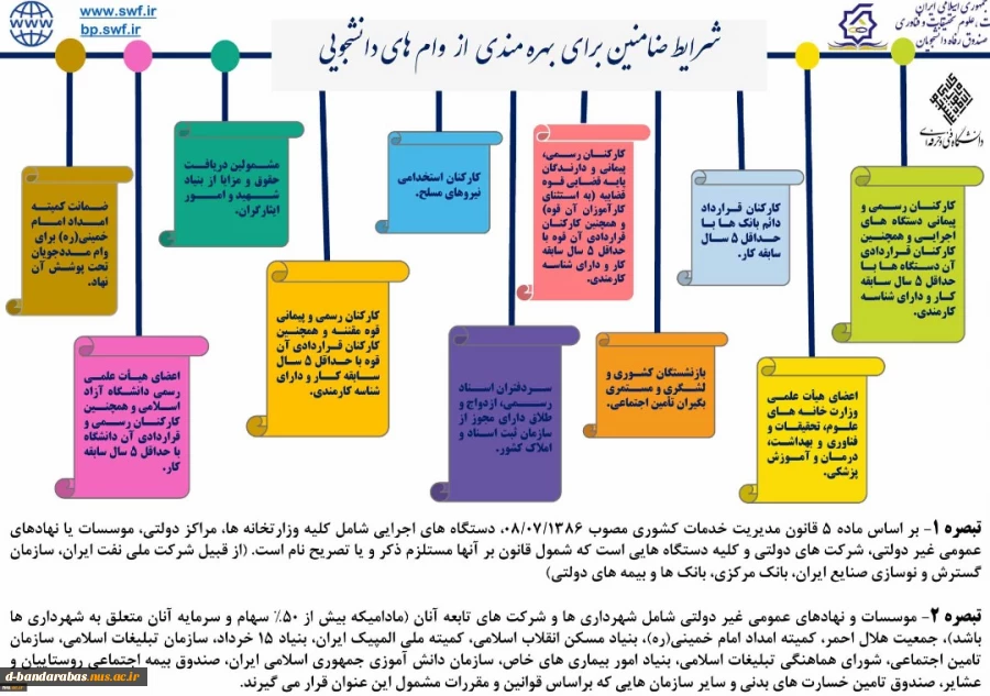 وام دانشجویی نیمسال دوم 1400 10