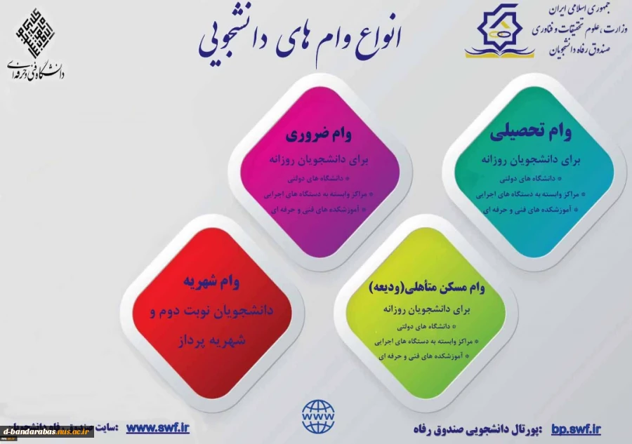 وام دانشجویی نیمسال دوم 1400 11