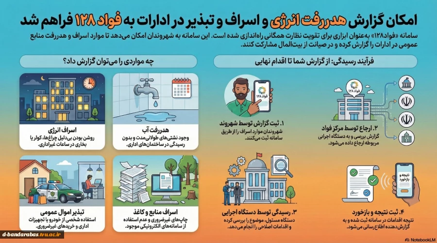 سامانه فواد128